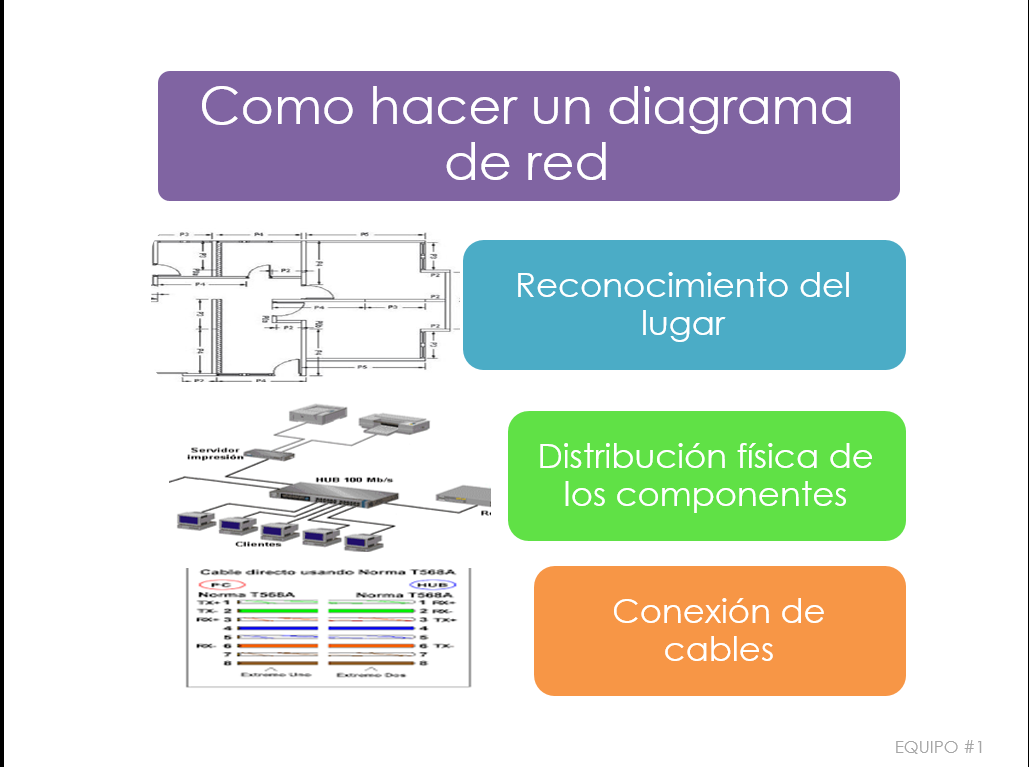 Diagrama De Red DiseÑa La Red Lan De Acuerdo A Las Condiciones Y Requerimientos De La Organizacion 8139